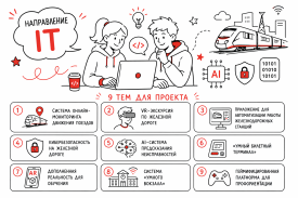 Направление IT