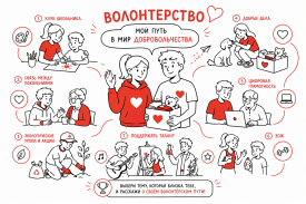 Направление «Волонтерство»