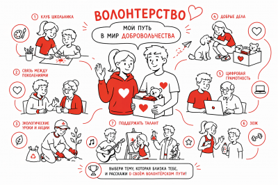 Направление «Волонтерство»